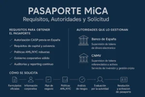 Pasaporte MiCA - Requisitos Autoridades Solicitud - IN DIEM Abogados